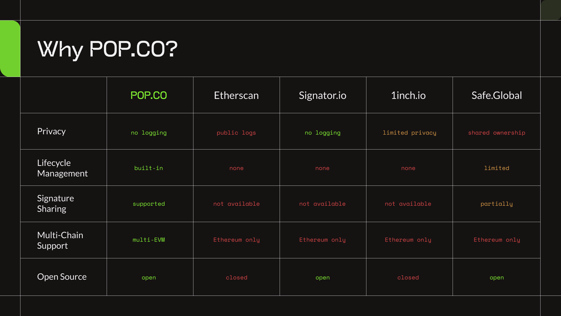 POPCO Feature Set