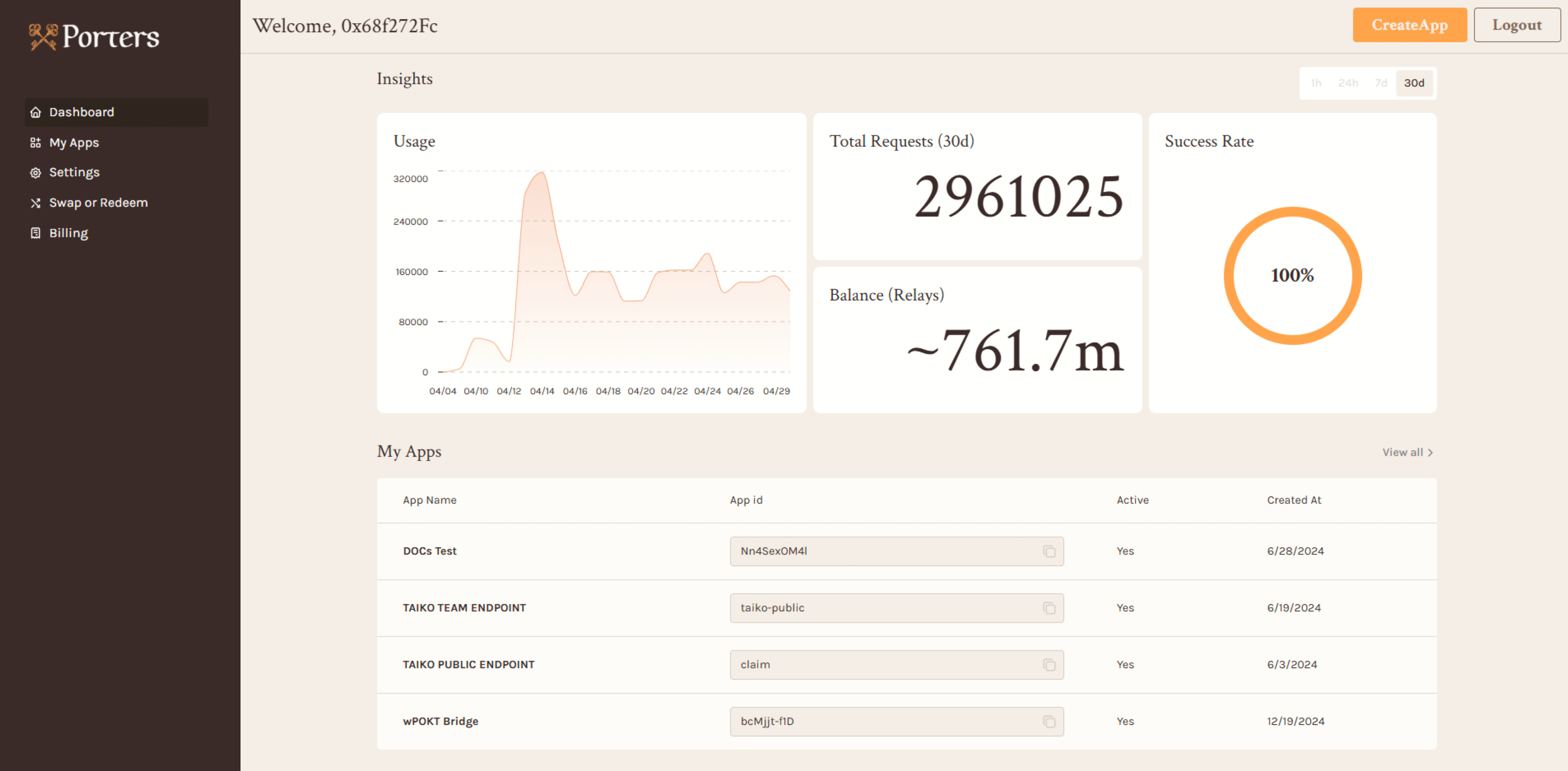 Porters dashboard